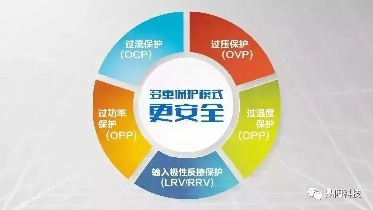 多重保护模式，更安全
